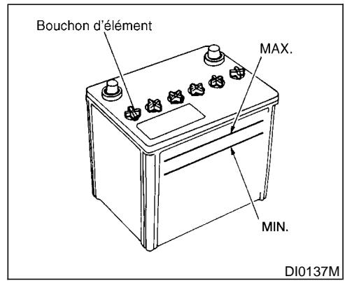 NISSAN PATHFINDER 1999 - DÉMARRAGE À L'AIDE D'UNE BATTERIE DE SECOURS - 1