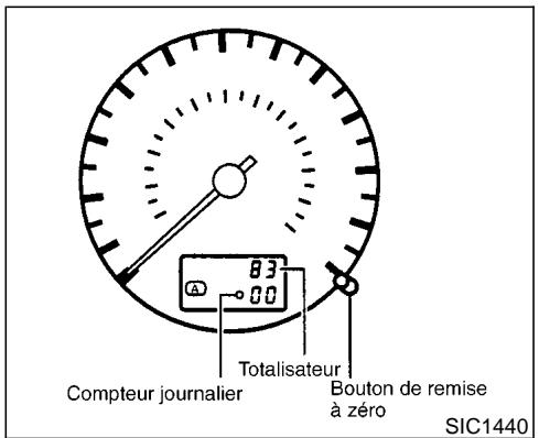 NISSAN PATHFINDER 1999 - INSTRUMENTS ET INDICATEURS - 2
