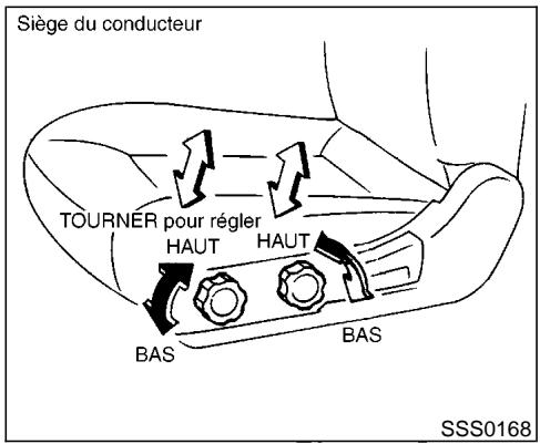 NISSAN PATHFINDER 1999 - Inclinaison du dossier - 1