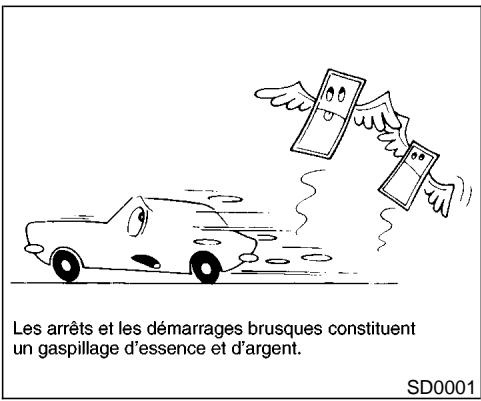 NISSAN PATHFINDER 1999 - AMÉLIORATION DES ÉCONOMIES DE CARBURANT - 1