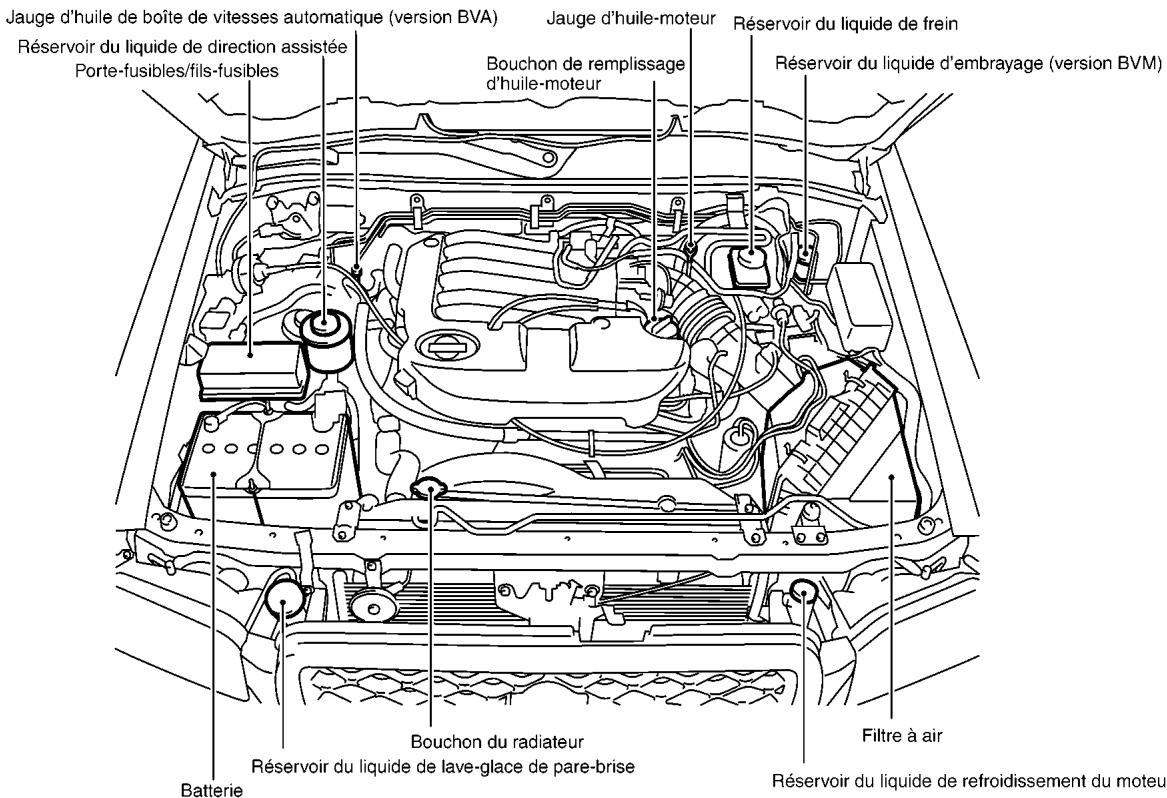 NISSAN PATHFINDER 1999 - POINTS DE VERIFICATION DANS LE COMPARTIMENT-MOTEUR - 1