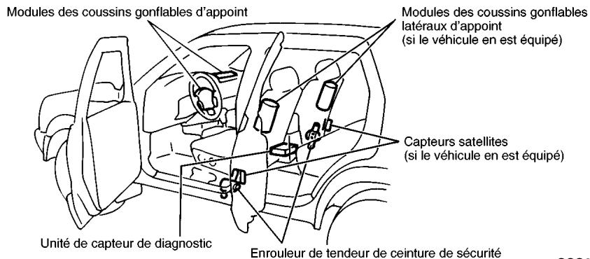 NISSAN PATHFINDER 1999 - ATTENTION - 4