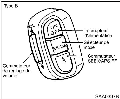 NISSAN PATHFINDER 1999 - FF, REW (Avance rapide, rembobinage de la cassette, du CD ou du changeur de CD): - 1