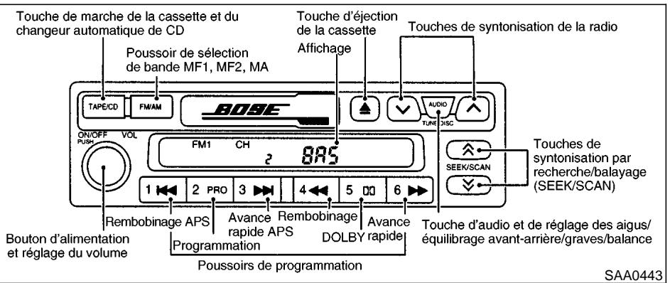 NISSAN PATHFINDER 1999 - ENTRETIEN ET NETTOYAGE DESC CD - 1