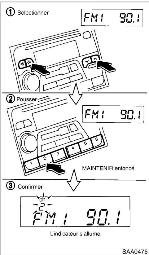 NISSAN PATHFINDER 1999 - Syntonisation par recherche/balayage: - 1