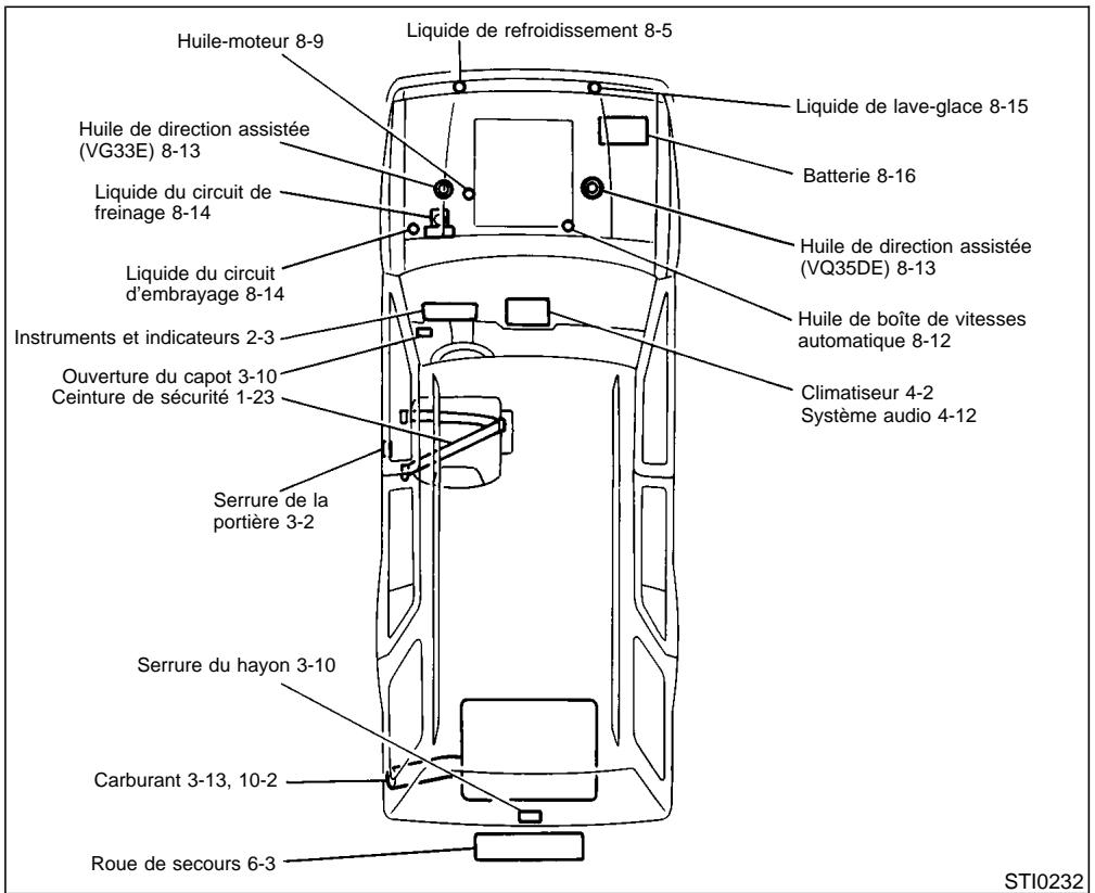 NISSAN PATHFINDER 1999 - MÉTHODE RECOMMANDÉE DE RODAGE DU VÉHICULE NEUF: - 1