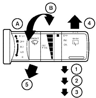 NISSAN PATHFINDER 2008 - COMMANDE DE LAVE-GLACE ET D'ESSUIE-GLACES DE PARE-BRISE - 1