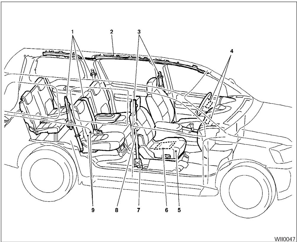NISSAN PATHFINDER 2008 - COUSSINS GONFLABLES, CEINTURES DE SECURITE ET DISPOSITIFS DE RETENUE POUR ENFANT - 1