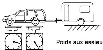 NISSAN PATHFINDER 2008 - Charge sur le timon - 2