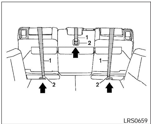 NISSAN PATHFINDER 2008 - Emplacements des points d'ancrage - 1