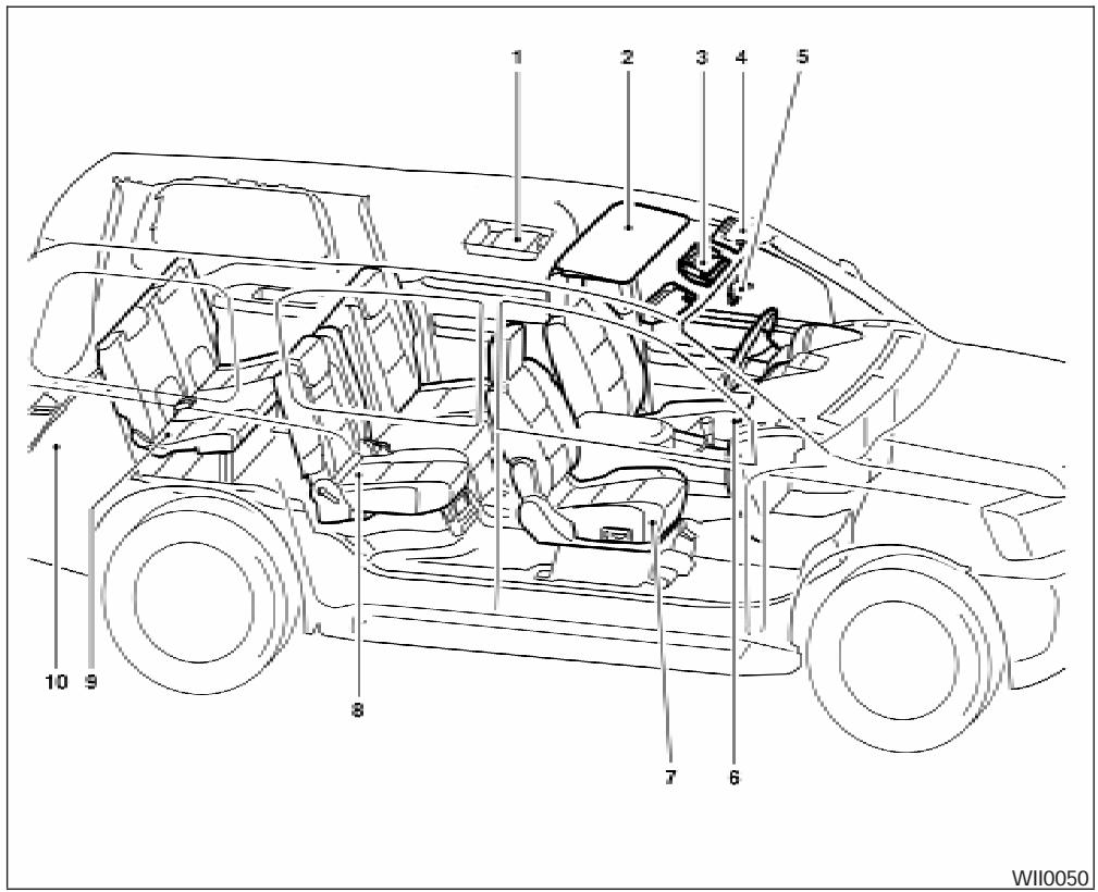 NISSAN PATHFINDER 2008 - COUSSINS GONFLABLES, CEINTURES DE SECURITE ET DISPOSITIFS DE RETENUE POUR ENFANT - 4