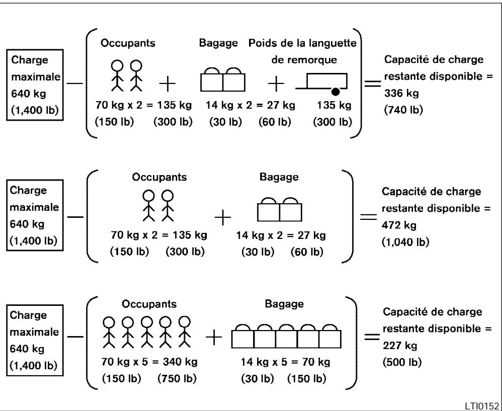 NISSAN PATHFINDER 2008 - CAPACITÉ DE CHARGE DU VEHICULE - 1