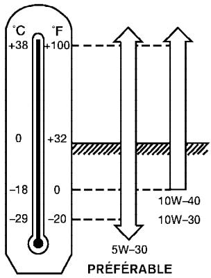 NISSAN PATHFINDER 2008 - Intervalles de changement - 1