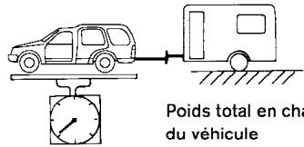 NISSAN PATHFINDER 2008 - Charge sur le timon - 1