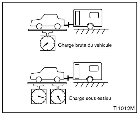 NISSAN ROGUE 2013 - Charge au timon - 1