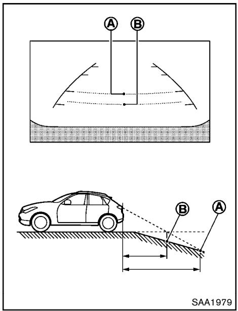 NISSAN ROGUE 2013 - Reculer derrière un objet saillant - 1