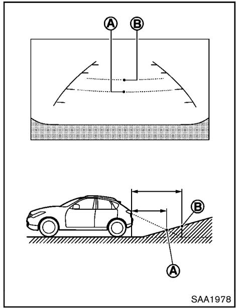 NISSAN ROGUE 2013 - Lignes de distance : - 1