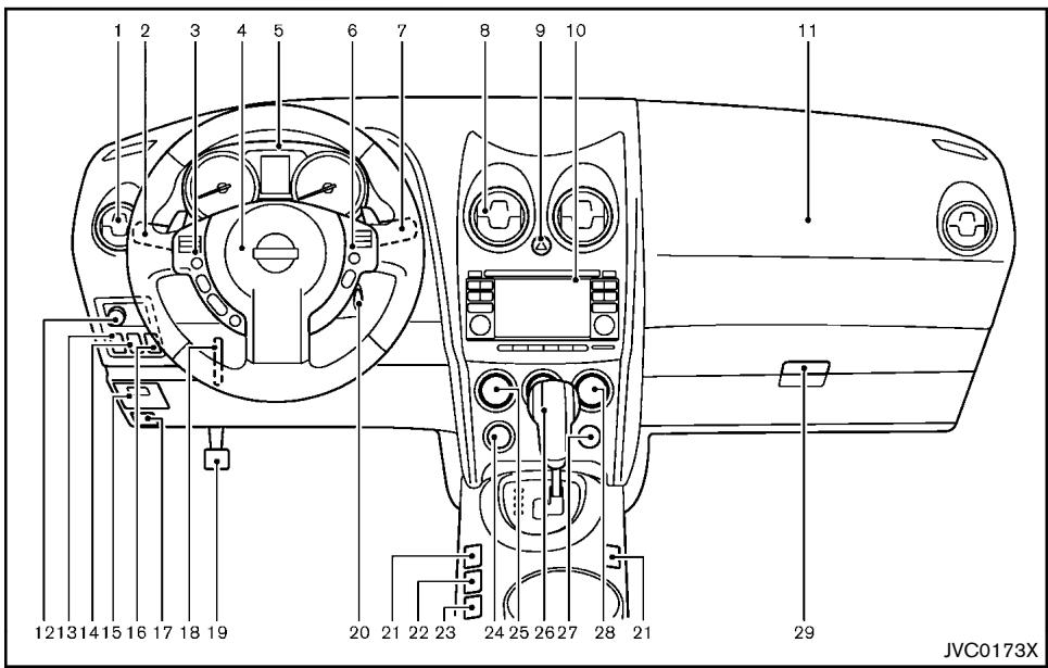 NISSAN ROGUE 2013 - Instruments et commandes - 2