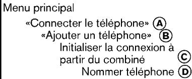 NISSAN ROGUE 2013 - REMARQUE : - 1