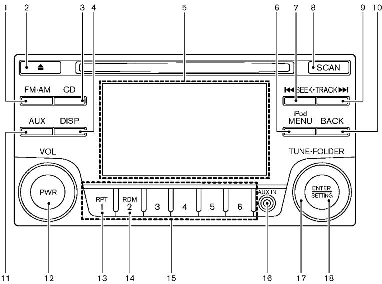NISSAN ROGUE 2013 - AUX Bouton AUX (auxiliaire) : - 2