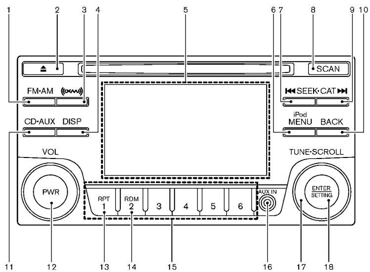 NISSAN ROGUE 2013 - AUX Bouton AUX (auxiliaire) : - 1