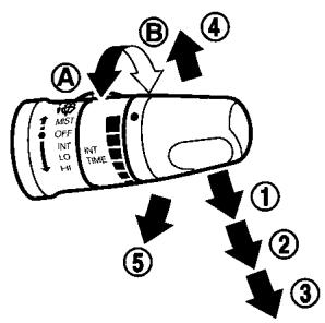 NISSAN ROGUE 2013 - COMMANDES D'ESSUIE-GLACE DE LA LUNETTE ARRIÈRE ET DE LAVE-GLACE - 1
