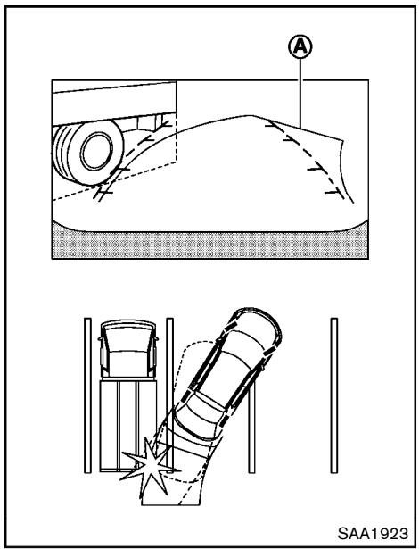 NISSAN ROGUE 2013 - DIFFÉRENCE ENTRE LES DISTANCES ESTIMÉES ET RÉELLES - 3