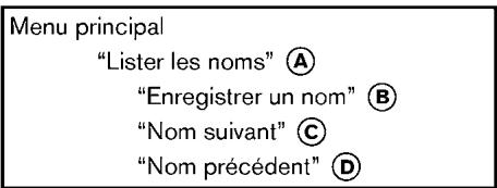 NISSAN ROGUE 2013 - REMARQUE : - 1