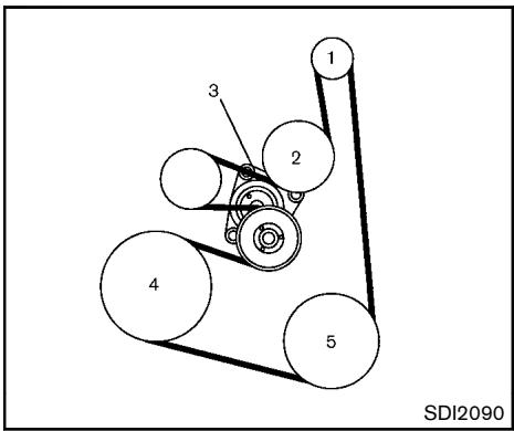 NISSAN ROGUE 2013 - DÉMARRAGE À L'AIDE D'UNE BATTERIE DE SECOURS - 1