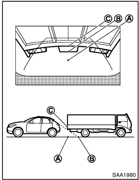 NISSAN ROGUE 2013 - Se déplacer à proximé d'un objet saillant - 2