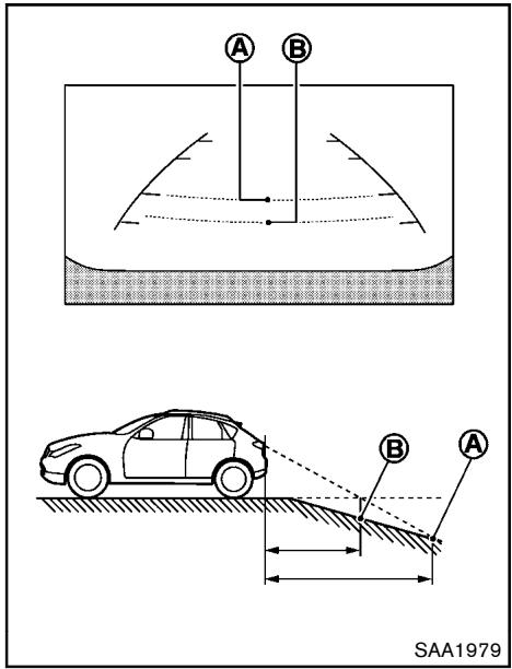 NISSAN ROGUE 2013 - DIFFÉRENCE ENTRE LES DISTANCES ESTIMÉES ET RÉELLES - 2