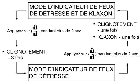 NISSAN ROGUE 2013 - Comment changer de mode : - 1