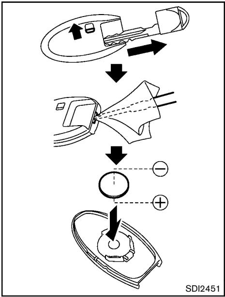 NISSAN ROGUE 2013 - Pour les États-Unis : - 1