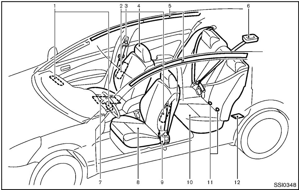 NISSAN ROGUE 2013 - SIÉGES, CEINTURES DE SÉCURITÉ ET SYSTEMÉMES DE RETENUE SUPPLEMENTaire (SRS) - 1