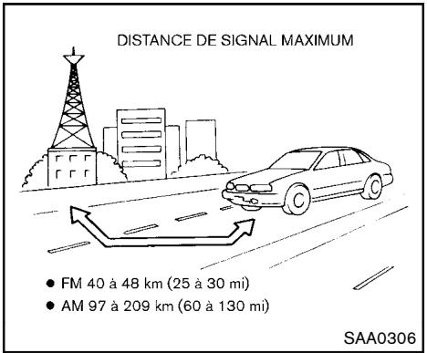 NISSAN ROGUE 2013 - Réception radio : - 1