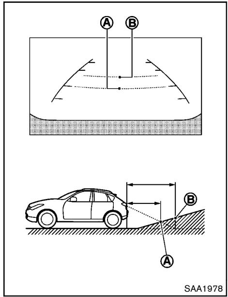 NISSAN ROGUE 2013 - DIFFÉRENCE ENTRE LES DISTANCES ESTIMÉES ET RÉELLES - 1