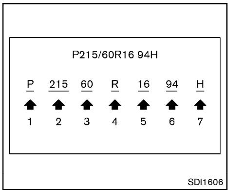 NISSAN ROGUE 2013 - ÉTIQUETTE DE PNEU - 1