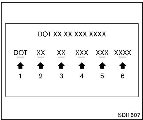 NISSAN ROGUE 2013 - ÉTIQUETTE DE PNEU - 2