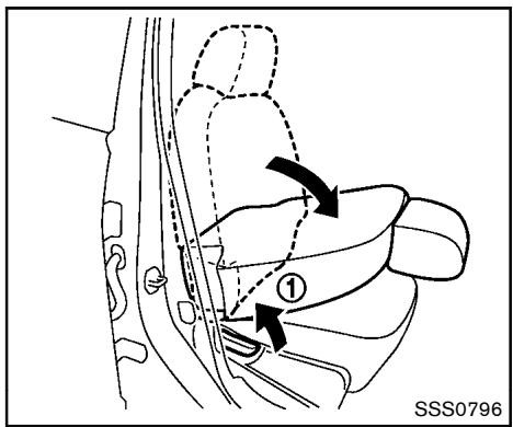 NISSAN ROGUE 2013 - Support lombokaire (si le vehicule en est équipé) : - 1