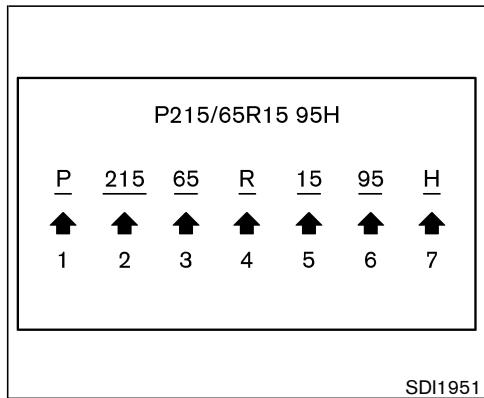 NISSAN X-TRAIL 2006 - ÉTIQUETTE DE PNEU - 1