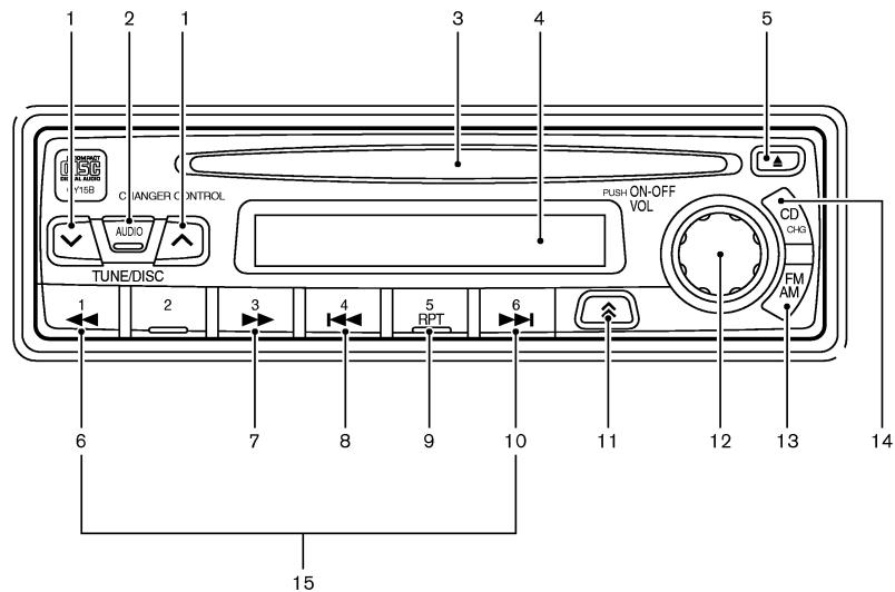 NISSAN X-TRAIL 2006 - Témoin indicateur DISC : - 1