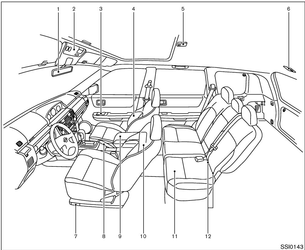 NISSAN X-TRAIL 2006 - Table des matières illustrée - 3