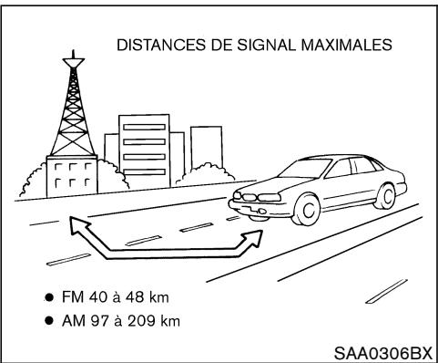 NISSAN X-TRAIL 2006 - L'usage des téléphones cellulaires dans le vehicule ou dans ses parages create des interférences qui génent les réceptions radiophoniques. - 1