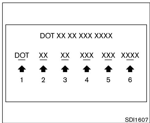 NISSAN X-TRAIL 2006 - ÉTIQUETTE DE PNEU - 2