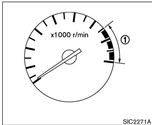 NISSAN X-TRAIL 2006 - Affichage de l'horloge - 1