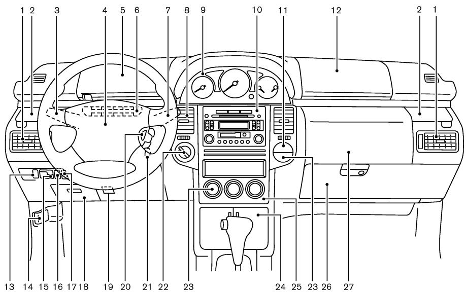 NISSAN X-TRAIL 2006 - TABLEEAU DE BORD - 1