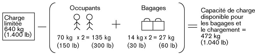 NISSAN X-TRAIL 2006 - CAPACITÉ DE CHARGE D'UN VEHICULE - 2