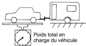NISSAN X-TRAIL 2006 - Poids au timon - 1