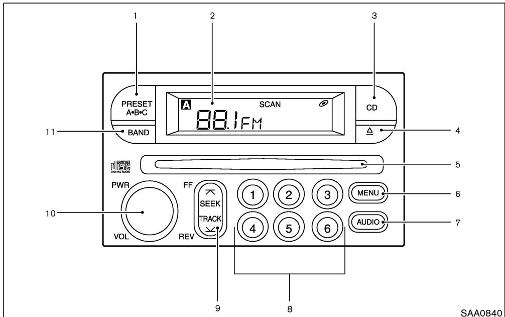 NISSAN X-TRAIL 2006 - Indicateur CD IN : - 1