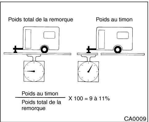 NISSAN X-TRAIL 2006 - TRACTION D'UNE REMORQUE - 1